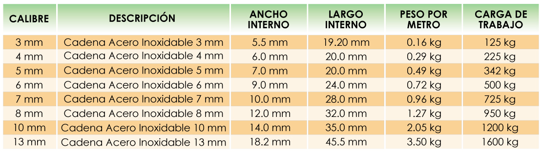 Cadenas Eslabonadas Inoxidables Galvanizadas -